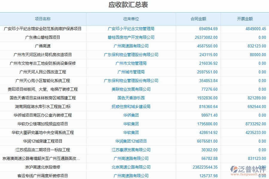 二、泛普軟件-公路工程管理系統(tǒng)如何解決企業(yè)管理遇到的核心難點