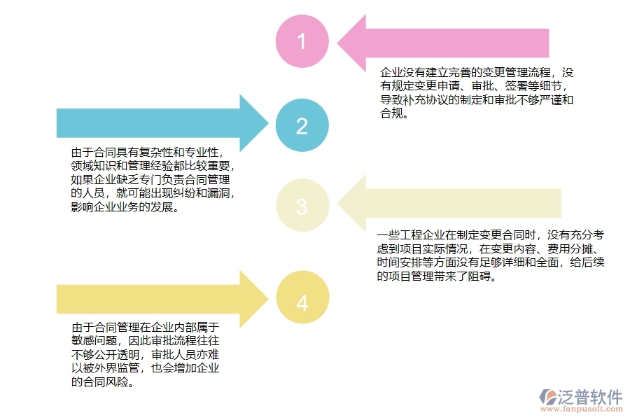 國內(nèi)80%的機電工程企業(yè)在機電收入合同變更簽證列表中普遍存在的問題