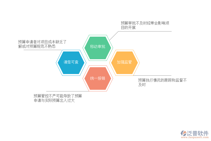 在市政企業(yè)預算調整管理過程中可能存在的問題有哪些
