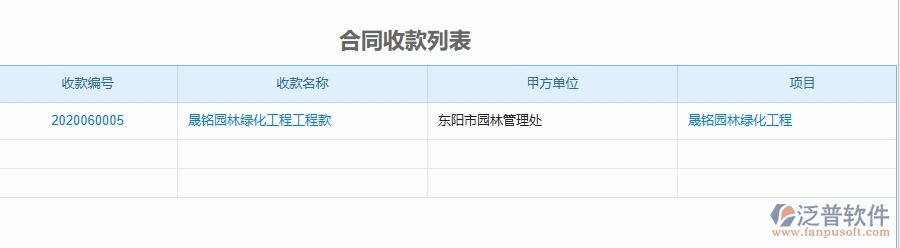 三、泛普軟件-園林工程企業(yè)管理系統(tǒng)中的項(xiàng)目利潤(rùn)表(按收付款取數(shù))主要內(nèi)容