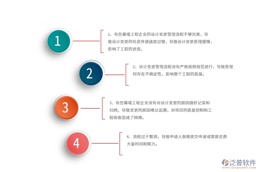 在幕墻工程企業(yè)管理中設計變更方面存在的問題