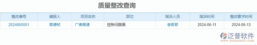 三、泛普軟件-公路工程企業(yè)管理系統(tǒng)中質(zhì)量報表主要功能