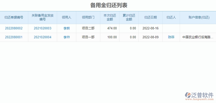 二、泛普軟件-園林工程系統(tǒng)中備用金歸還列表管理的優(yōu)勢