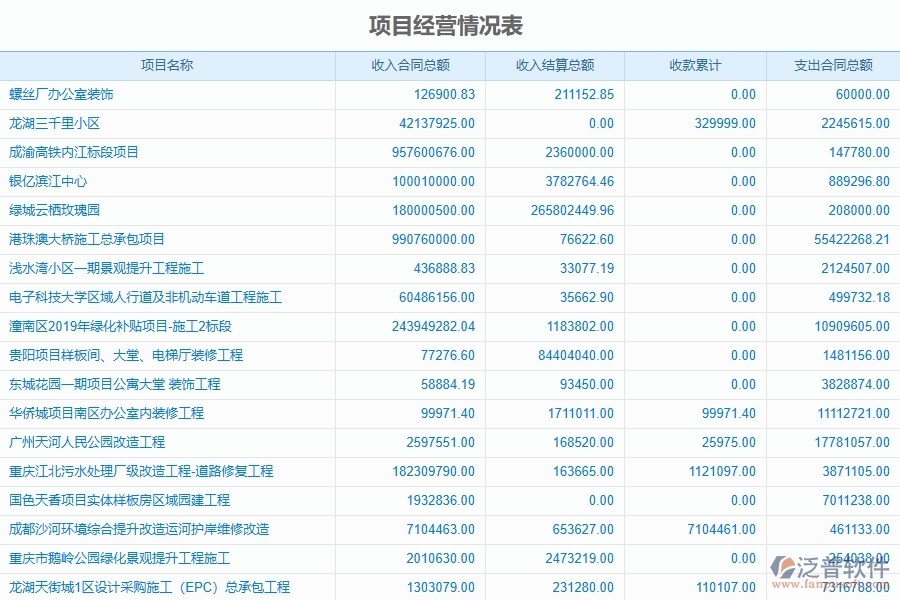 園林工程企業(yè)使用了系統(tǒng)之后，給成本管理帶來了哪些好處