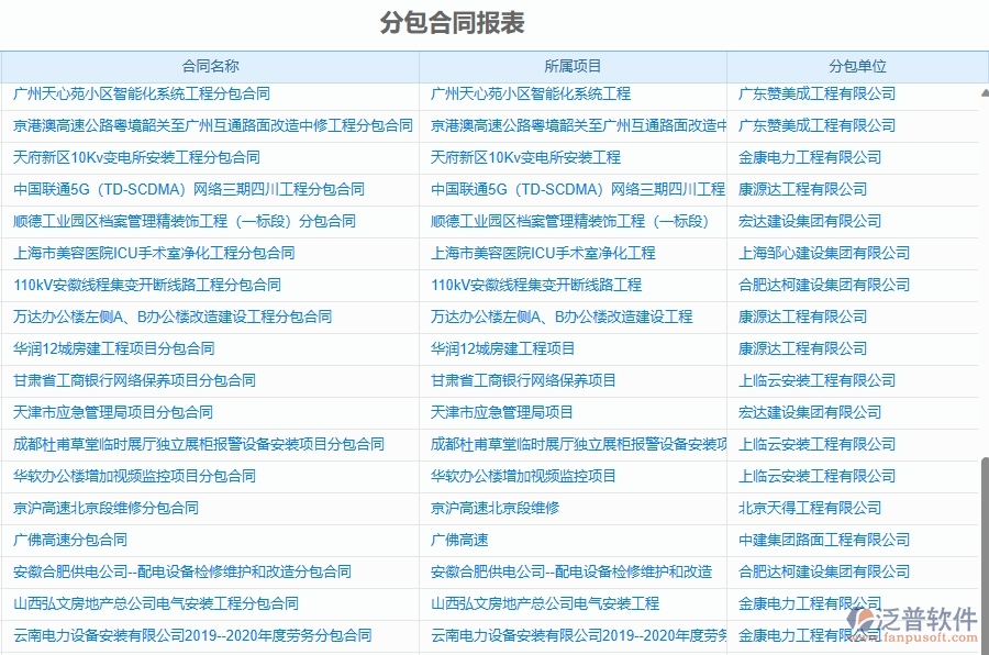 二、泛普軟件-幕墻工程企業(yè)管理系統(tǒng)的管控點作用