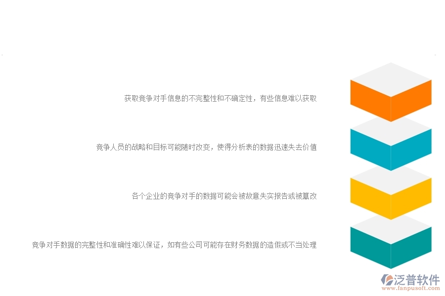 一、公路工程企業(yè)在競爭對(duì)手分析表方面遇到的困境