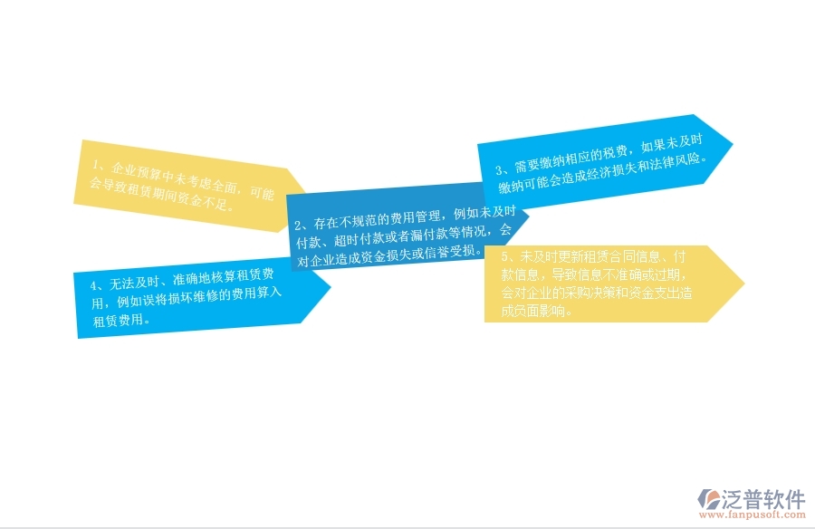 一、在弱電企業(yè)管理中租賃付款管理方面存在的問(wèn)題