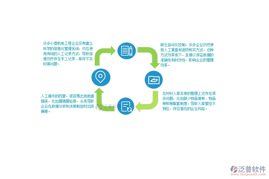 一、小微機(jī)電工程企業(yè)管理者在材料入庫(kù)明細(xì)查詢管理存在的問題
