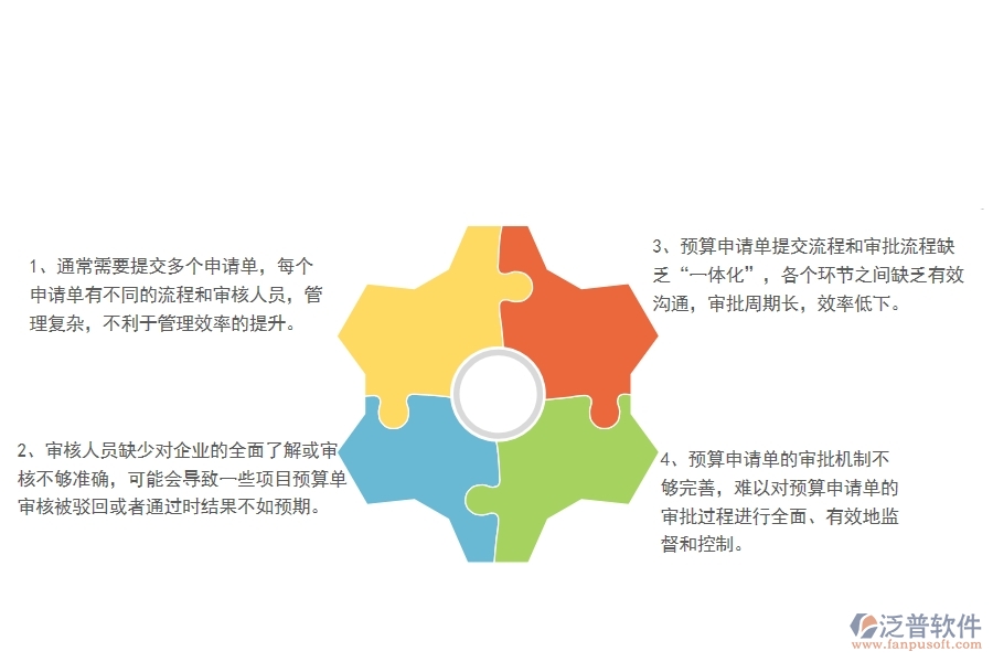 一、國內(nèi)80%的弱電企業(yè)在預(yù)算申請單管理中普遍存在的問題