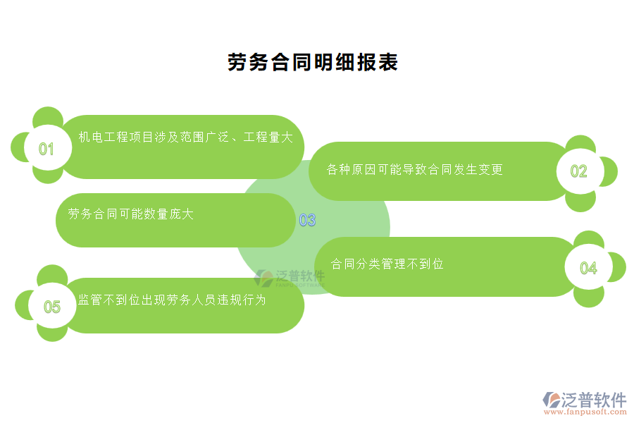 在機電工程企業(yè)管理中勞務合同明細方面存在的問題