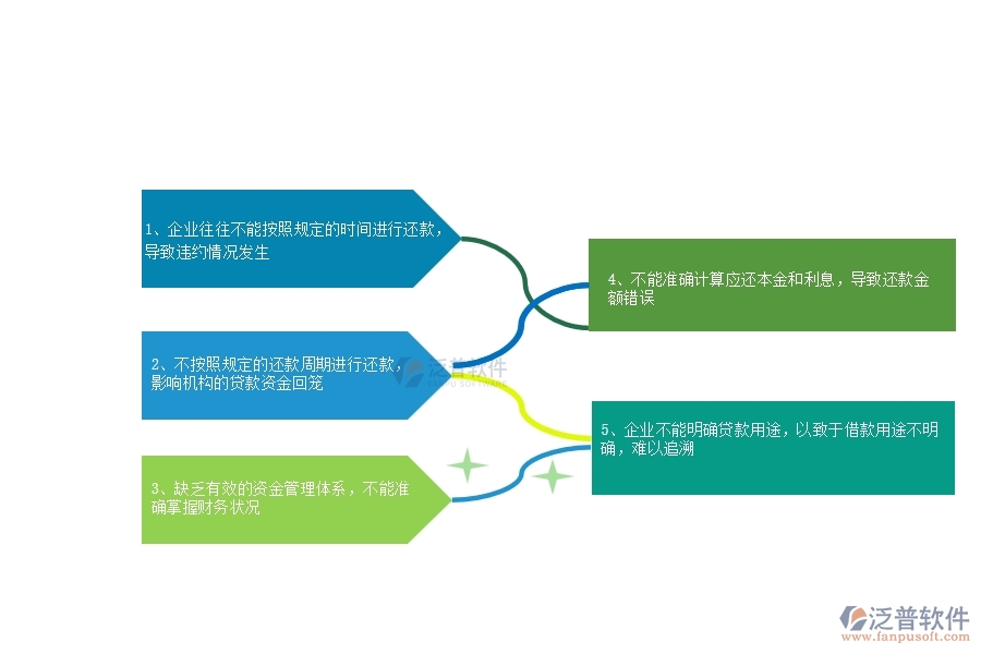 一、多數(shù)機(jī)電企業(yè)在還款申請(qǐng)列表中存在的問題