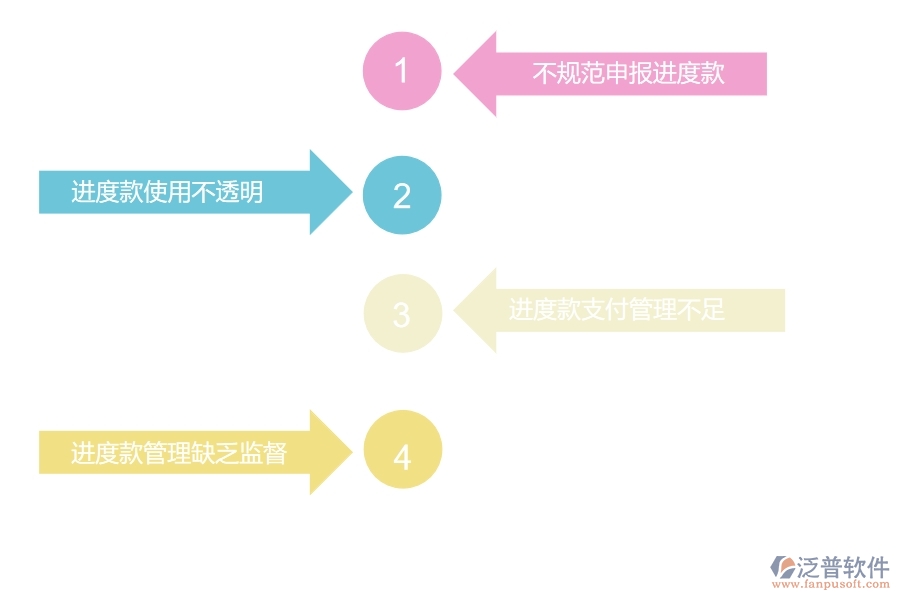 國(guó)內(nèi)80%的路橋工程行業(yè)在進(jìn)度款申報(bào)中普遍存在的問(wèn)題