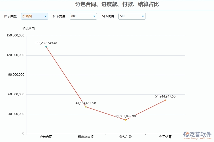 四、泛普軟件-分包報(bào)表管理系統(tǒng)在幕墻工程企業(yè)中有哪些優(yōu)點(diǎn)和長(zhǎng)處