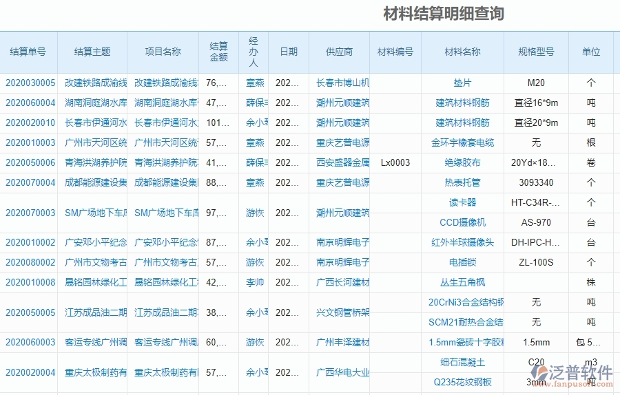 泛普軟件-幕墻工程企業(yè)管理系統(tǒng)的管控點作用