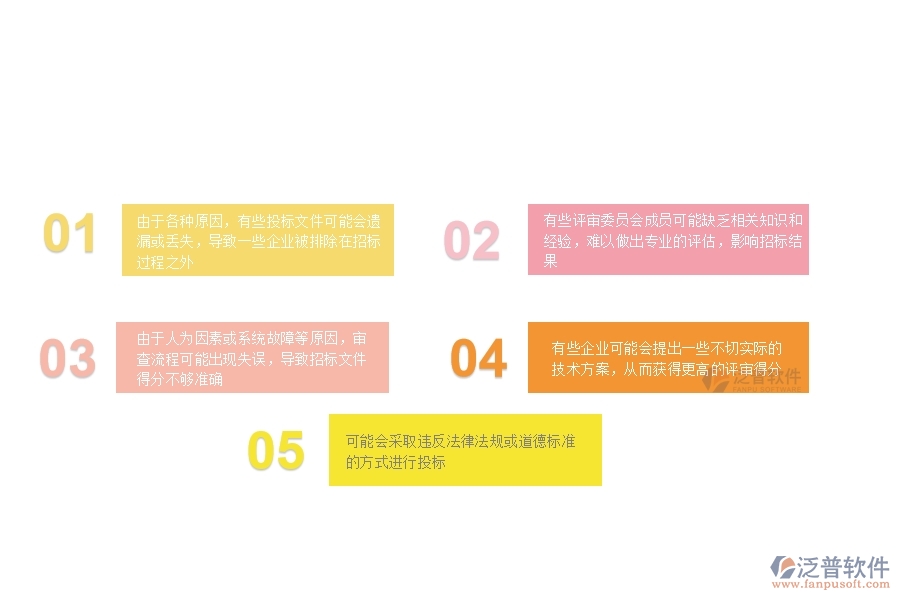 一、在公路企業(yè)管理中投標文件審查列表方面存在的問題