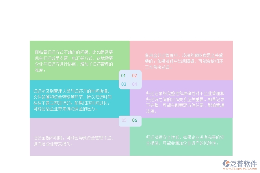 一、園林工程企業(yè)在備用金歸還管理方面遇到的困境
