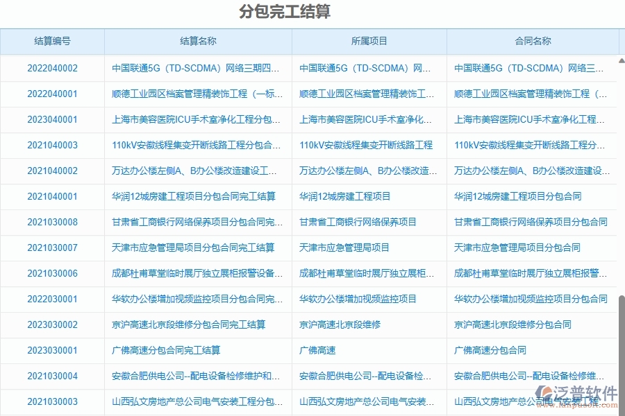 二、泛普軟件-園林工程項目管理系統(tǒng)在完工結(jié)算(分包)中的方案