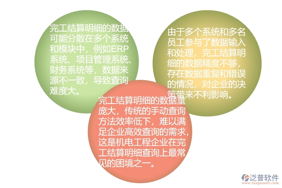 機(jī)電工程企業(yè)在完工結(jié)算明細(xì)查詢(xún)方面遇到的困境