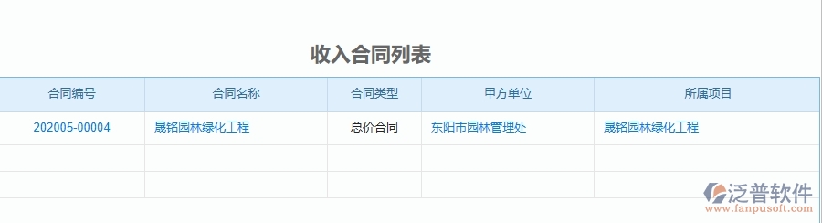 三、泛普軟件-園林工程管理系統(tǒng)中項目運營成本表的幾個優(yōu)勢是什么