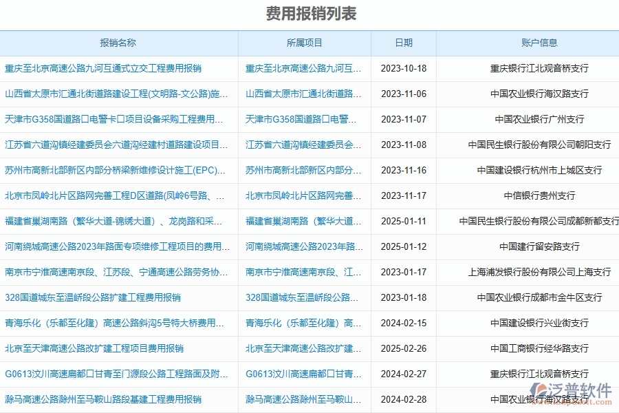 機電工程建設(shè)公司報銷系統(tǒng)能為企業(yè)帶來什么價值