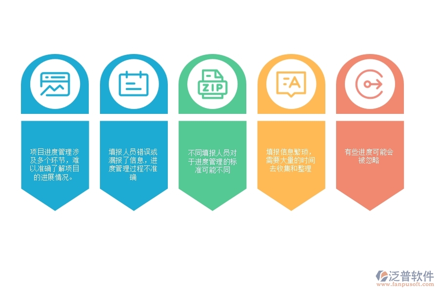 一、多數(shù)弱電企業(yè)在進度填報方面存在的問題