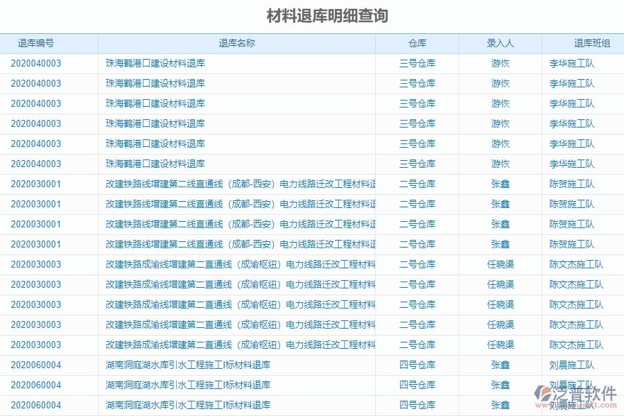 　二、泛普軟件-機(jī)電工程管理系統(tǒng)如何解決企業(yè)的材料退庫明細(xì)查詢痛點(diǎn)