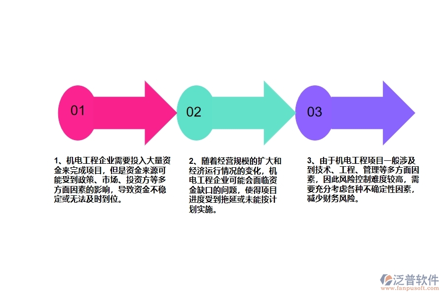 機電工程企業(yè)在資金計劃上面臨的七大痛點