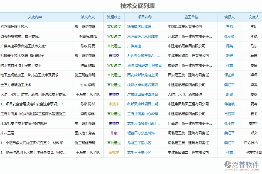 泛普軟件的市政工程企業(yè)管理系統(tǒng)如何有效提高施工過程管理中技術交底的管理