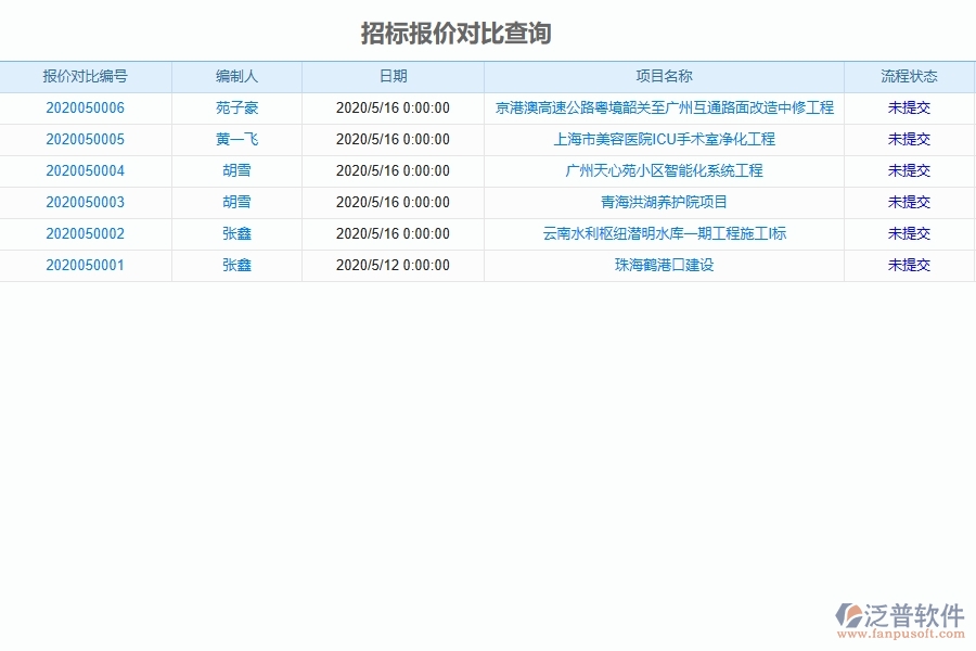 泛普軟件-幕墻工程企業(yè)管理系統(tǒng)中招標(biāo)報價對比查詢的管控點及作用