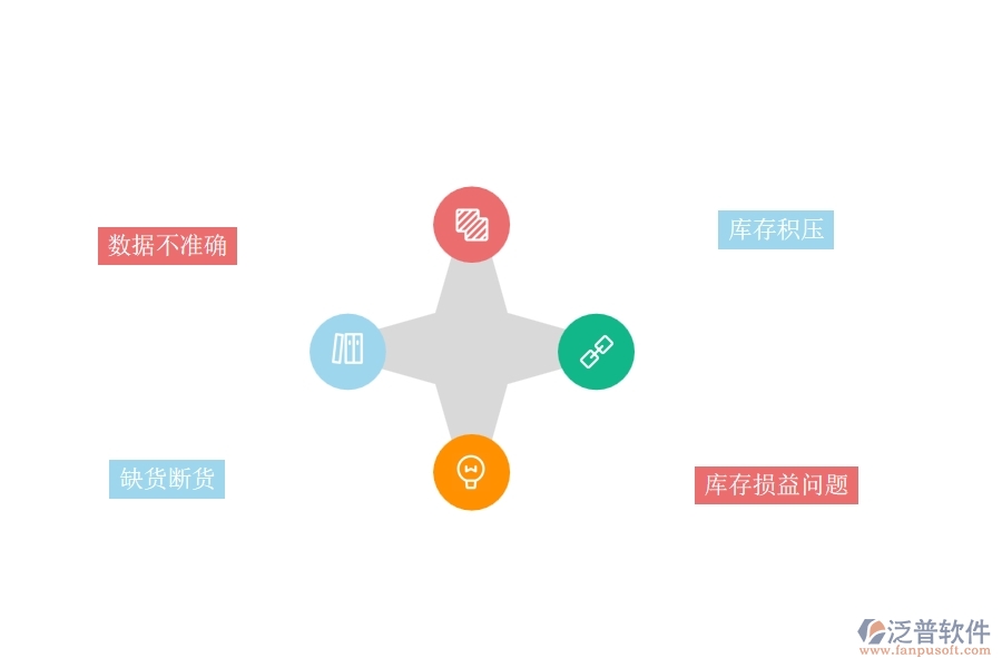 一、機電工程企業(yè)在庫存期初方面遇到的棘手問題