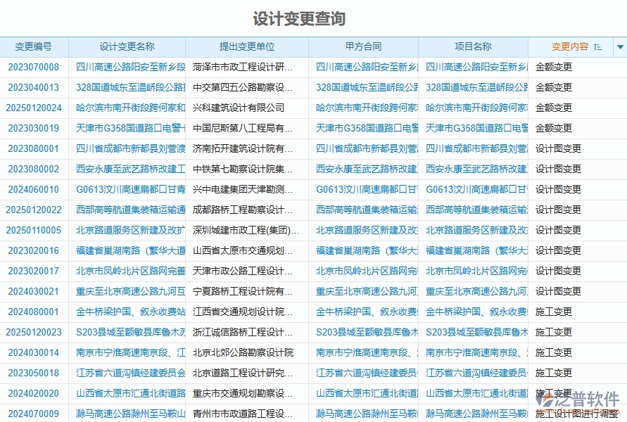 泛普軟件-路橋工程管理系統(tǒng)的施工過程報表的競爭優(yōu)勢