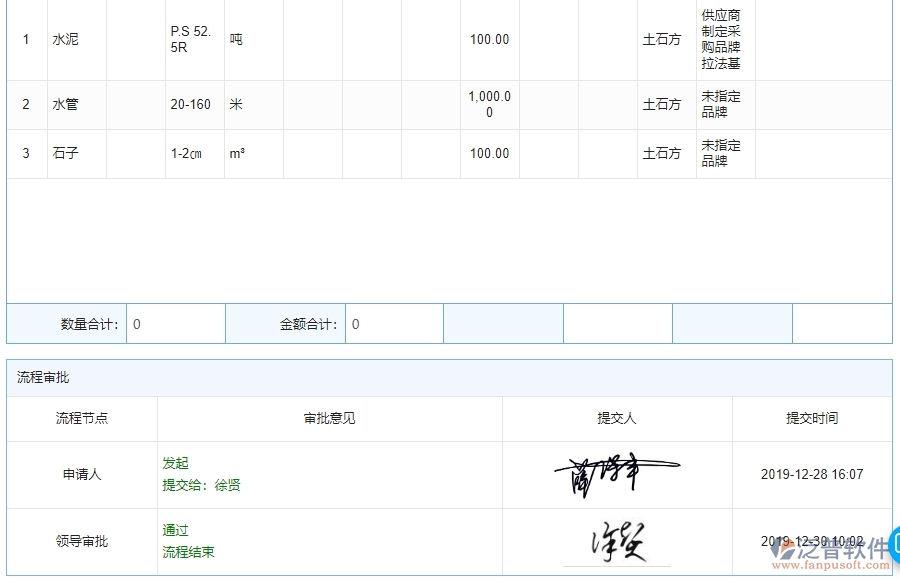 幕墻工程材料執(zhí)行情況報(bào)表(按總計(jì)劃)能為企業(yè)帶來什么價(jià)值