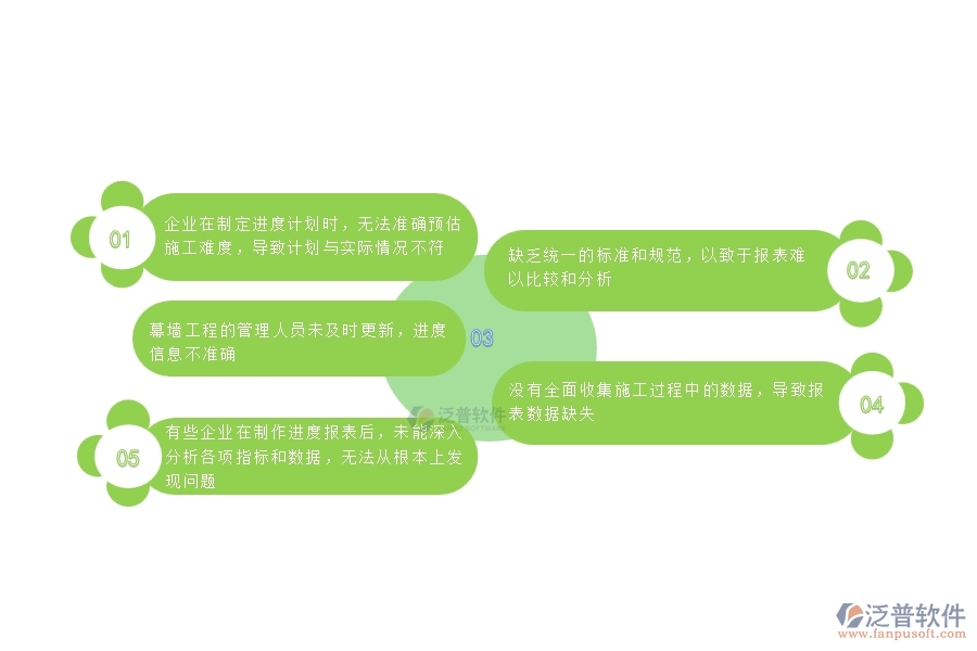一、國內(nèi)80%的幕墻企業(yè)在進(jìn)度報表中普遍存在的問題