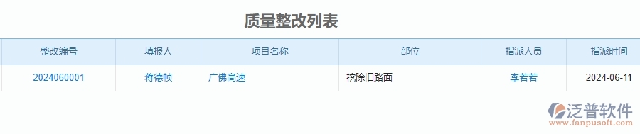 二、泛普軟件-公路工程企業(yè)管理系統中質量整改的管控點及作用