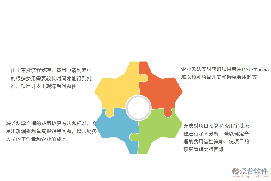 一、沒有使用系統(tǒng)之前，公路工程企業(yè)在項目業(yè)務(wù)費申請列表時會遇到哪些問題