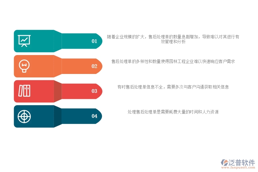 一、園林工程企業(yè)在售后處理單列表上面臨的五大痛點(diǎn)
