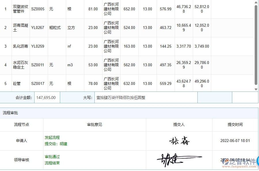 機(jī)電工程企業(yè)上了泛普軟件-工程材料詢價軟件的好處是什么