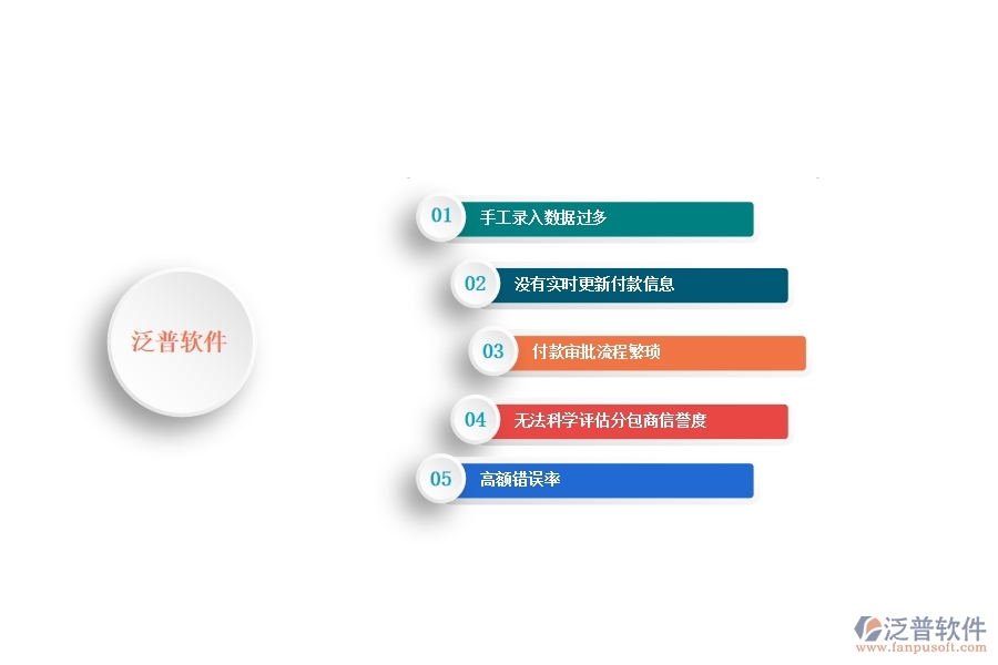 一、多數(shù)公路企業(yè)在分包付款列表管理中存在的問題
