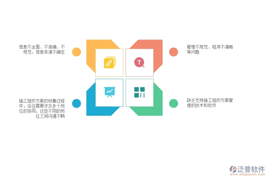 一、多數(shù)機(jī)電企業(yè)在收施工組織方案管理方面存在的問(wèn)題
