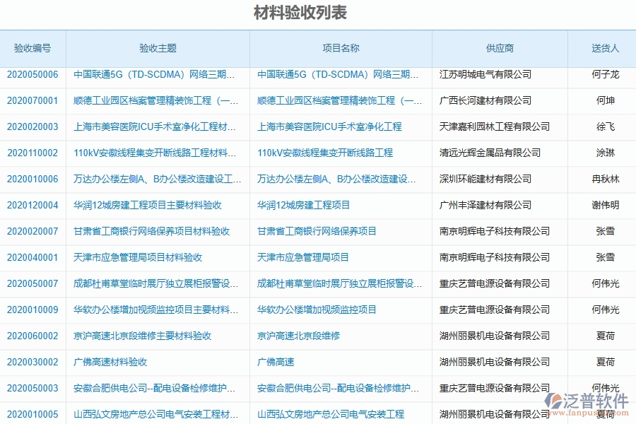 泛普軟件-材料驗(yàn)收為機(jī)電工程企業(yè)提供了哪些方面的應(yīng)用價值