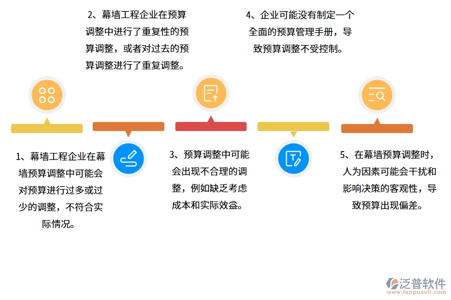 國內(nèi)80%的幕墻工程企業(yè)在幕墻預算調整單中普遍存在的問題