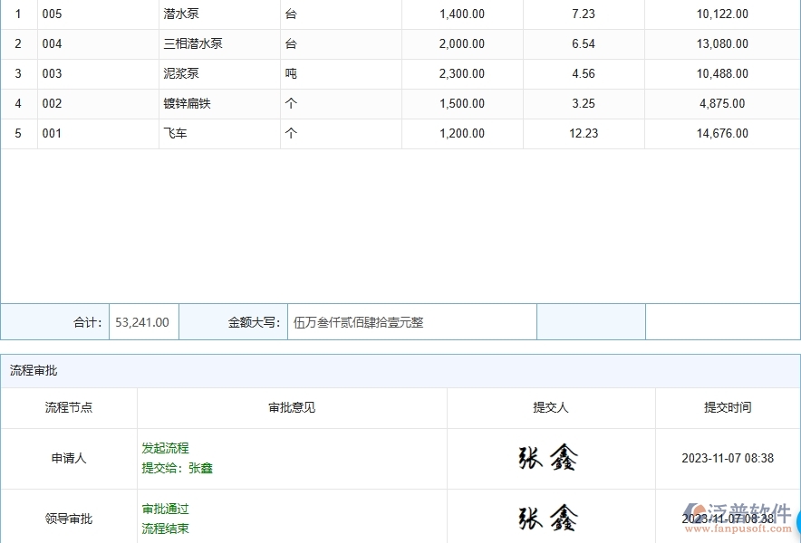 四、泛普軟件-路橋工程管理系統(tǒng)中產值進度計劃的注意事項