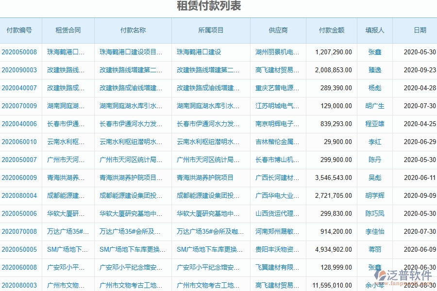 二、泛普軟件-幕墻工程管理系統(tǒng)如何解決企業(yè)管理遇到的核心難點