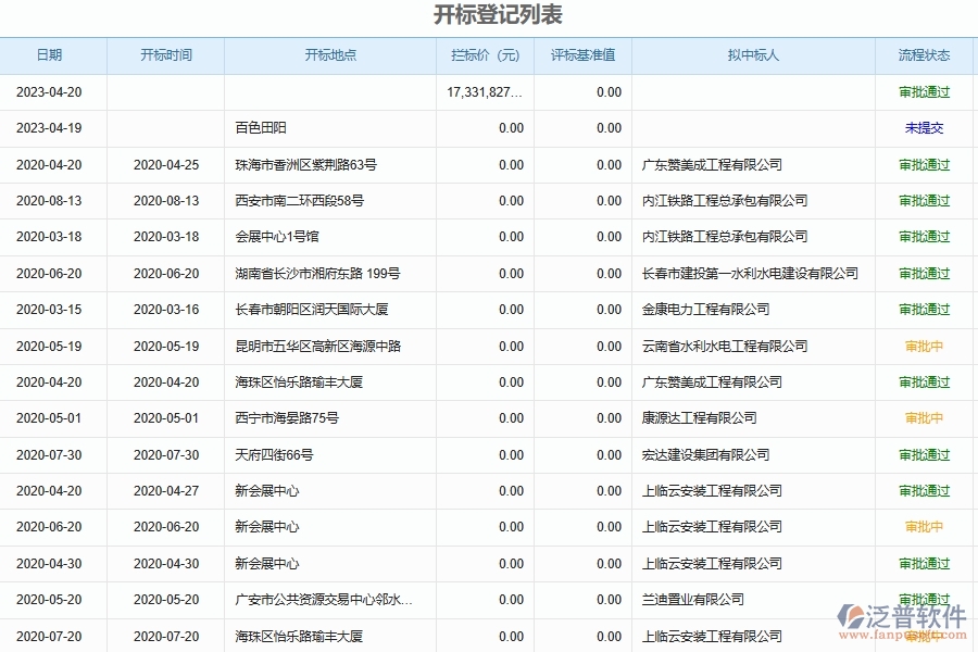 泛普軟件-幕墻工程管理系統(tǒng)在招標項目開標管理中的應(yīng)用場景