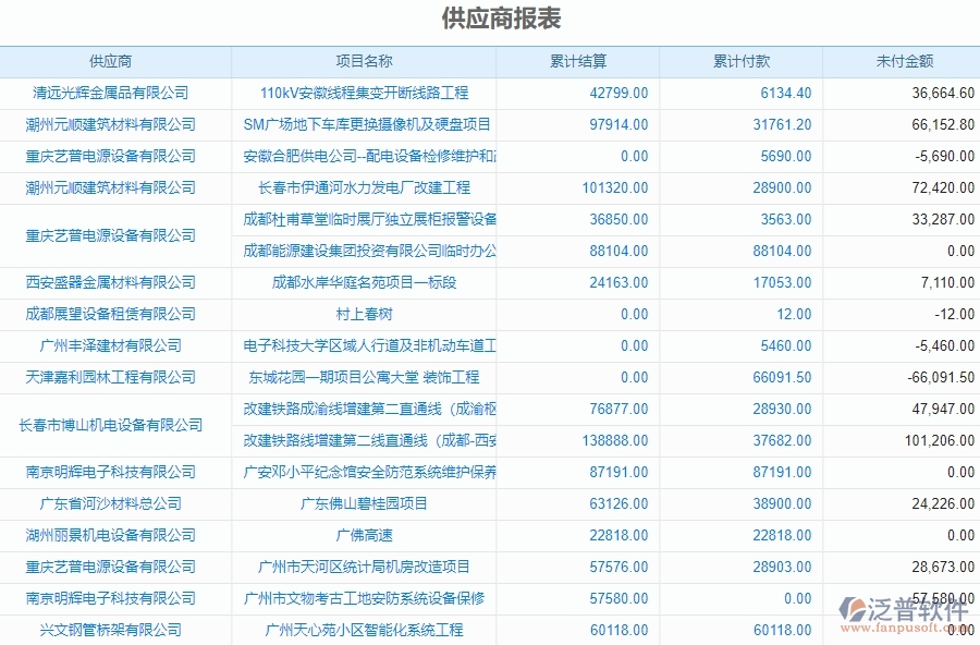 三、泛普軟件-機(jī)電工程企業(yè)管理系統(tǒng)中材料報(bào)表管理的核心功能