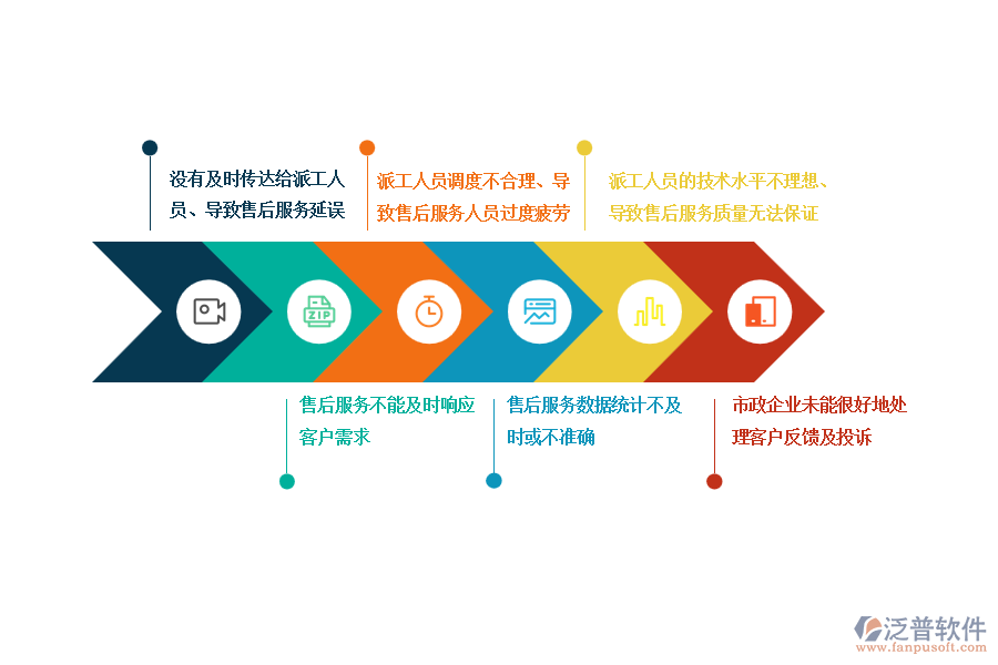 　一、在市政企業(yè)售后派工單管理過(guò)程中可能存在的問(wèn)題有哪些