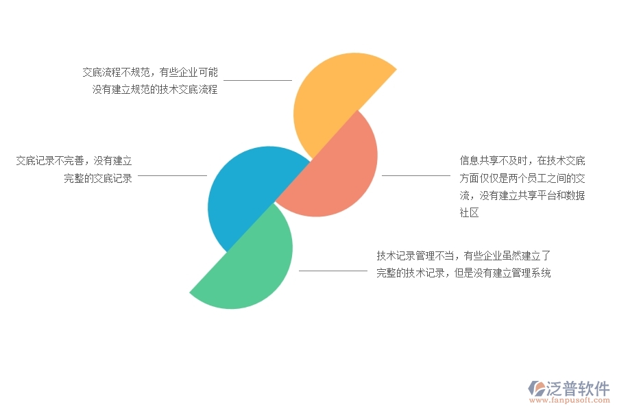 一、在機(jī)電工程企業(yè)中技術(shù)交底列表管理方面的問題