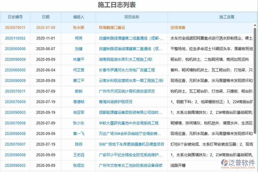 泛普軟件-弱電工程項目管理系統(tǒng)在施工過程管理中的作用