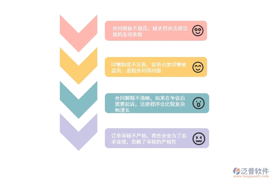 一、在園林工程企業(yè)管理中租賃合同方面存在的問(wèn)題
