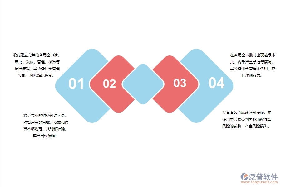 一、小微幕墻工程企業(yè)管理者在備用金發(fā)放管理存在的問題